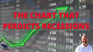 The Chart that Predicts Recessions