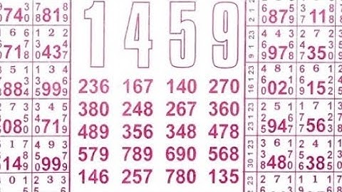 21/02/23 daily chart II #video