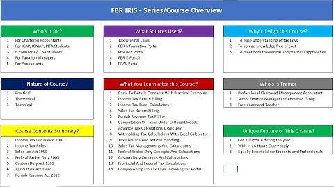 FBR IRIS Complete Course Overview