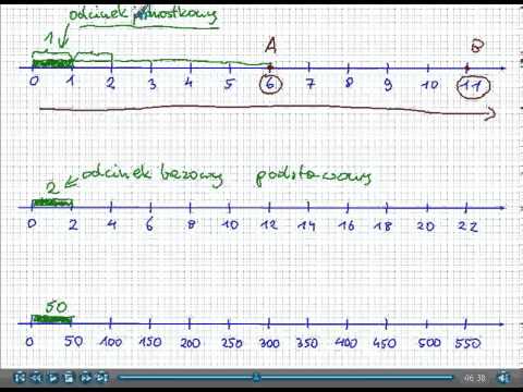 Wideo: Czy oś liczbowa ma skalę?