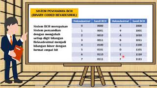 Sistem Penyandian #2 - Binary Coded Hexadesimal (BCH)