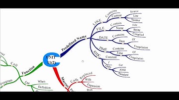 MCS - 011 Problem Solving and Programming UNIT 11(2)