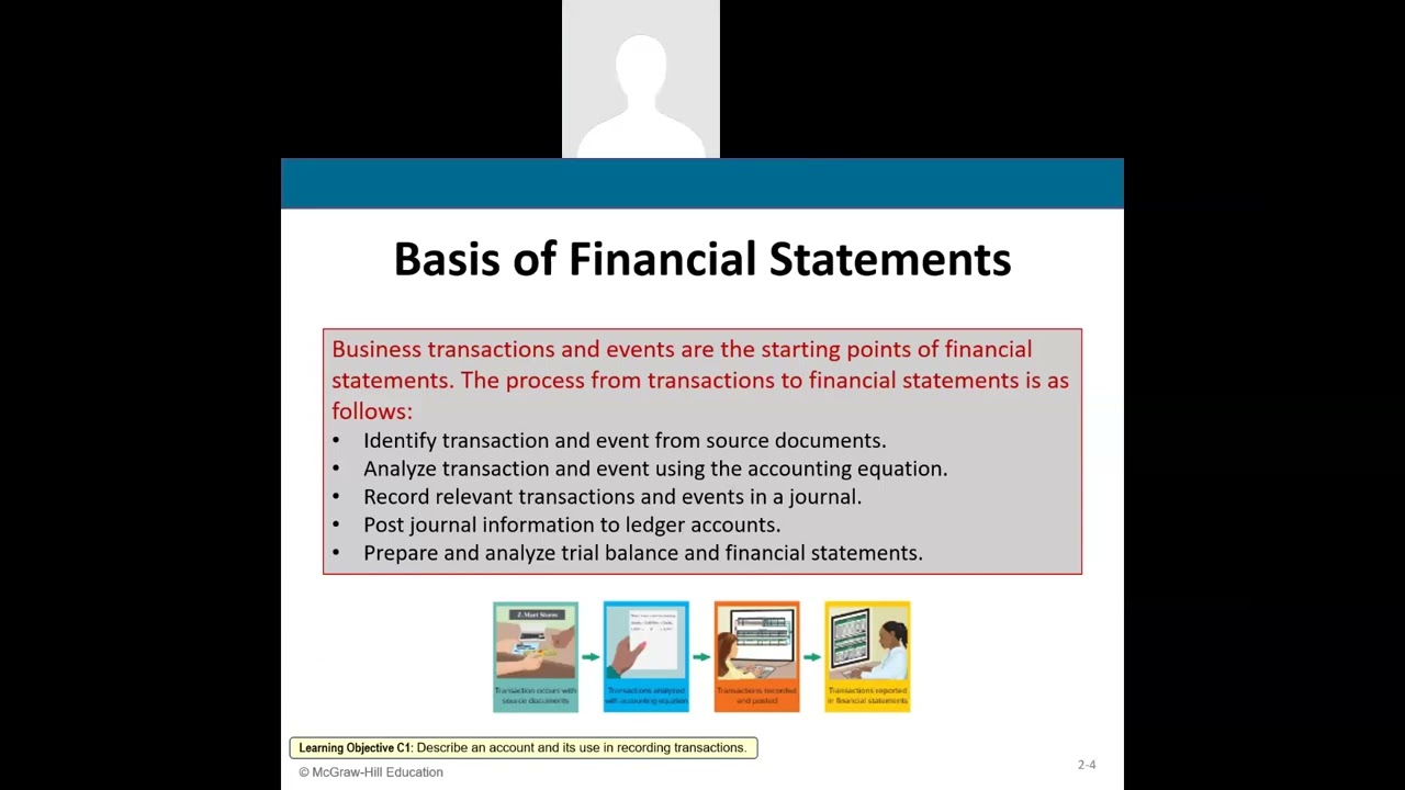 Analyzing and Recording Transactions (Fall 2024)