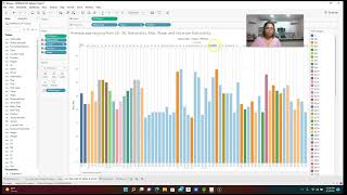 MAR4824 Tableau Project