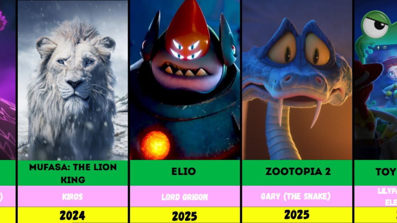 Every Single Disney Villain in Chronological Order (1937-2027)