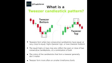 🔥 Master the Tweezer Candlestick Pattern | Powerful Reversal Signal for Traders 🔥 #shorts