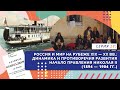 Россия и мир на рубеже XIX-XX вв. | Серия 28