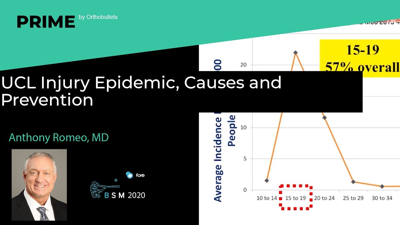 UCL Injury Epidemic, Causes and Prevention - Anthony Romeo, MD - YouTube