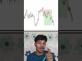 How Liquidity Works 📊 | what is liquidity sweep | #shorts