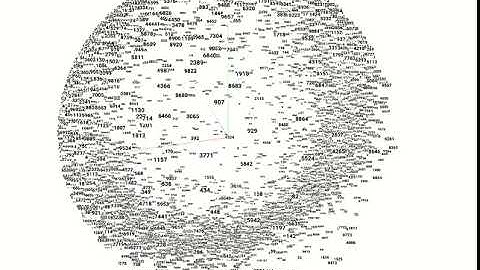 Pointer-generator RNN word embeddings for 10000 word vocabulary