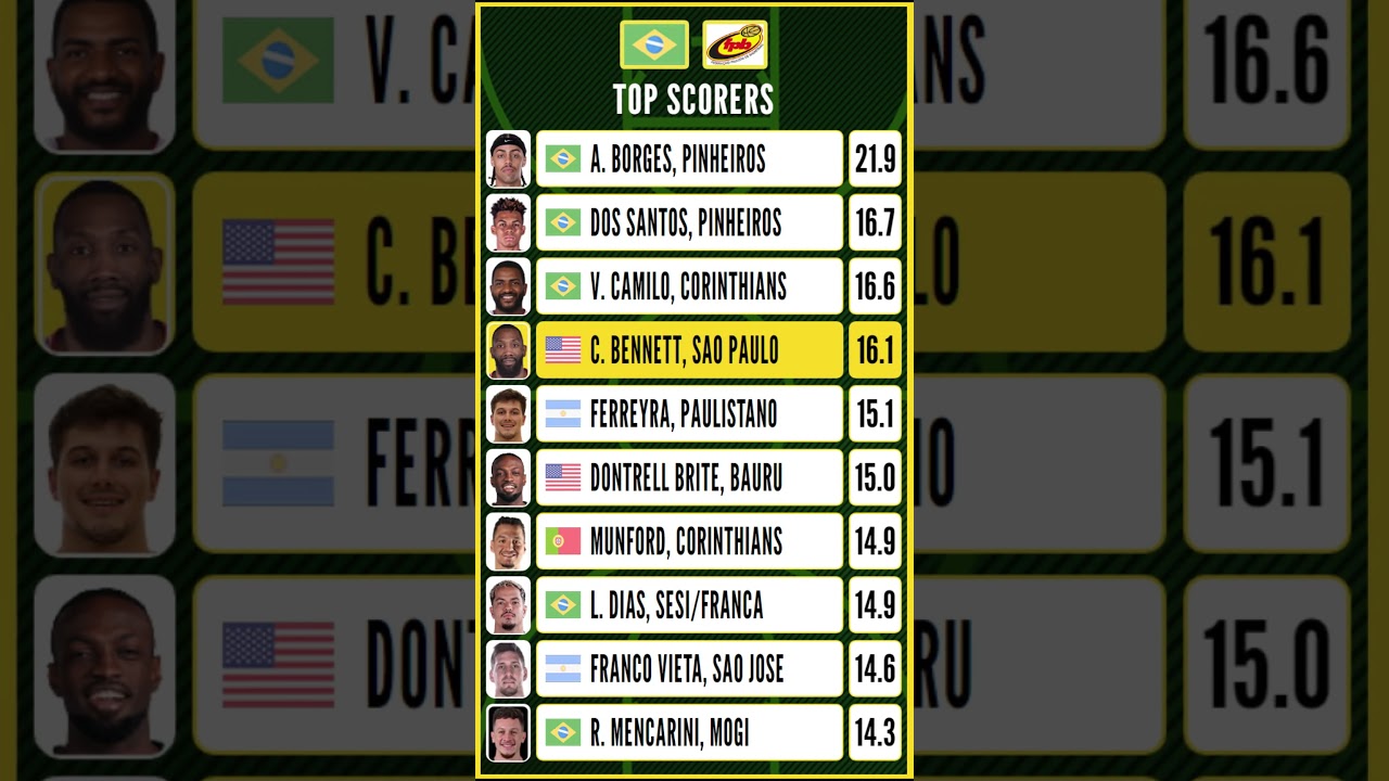 Cordero Bennett Brazil Paulista League 2024 Import Player of the Year