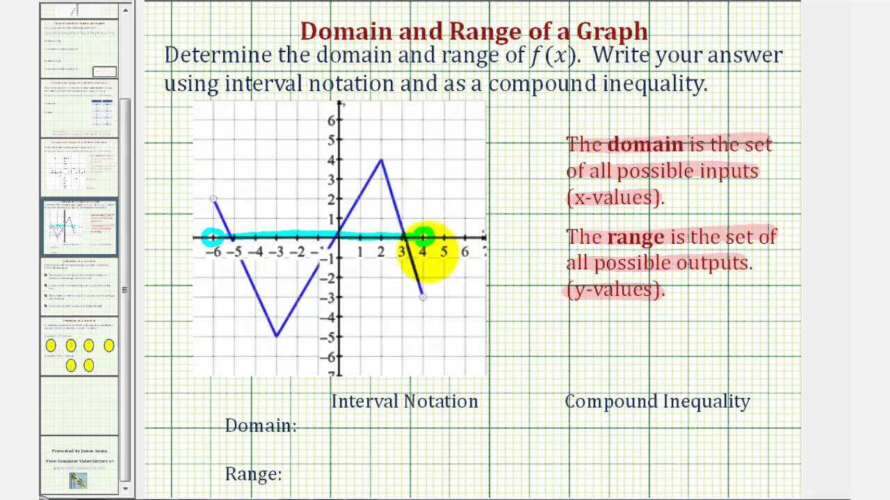 Domain and Range - From Graph  How to Find Domain and Range of a Function?