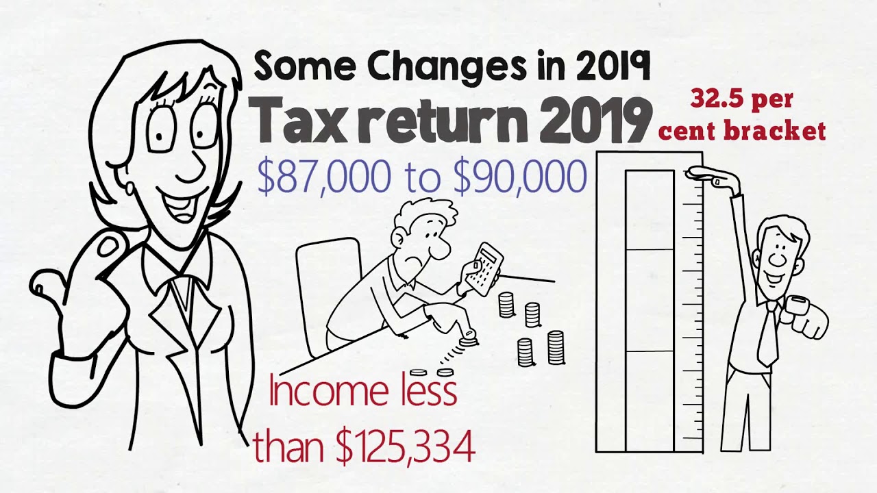 Tax Rate Changes 2020 My Tax/Mygov Tax Return, Lodge ITR