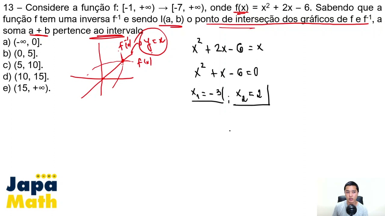 Prova EsPCEx Resolvida(2021) - Matemática - Função Inversa