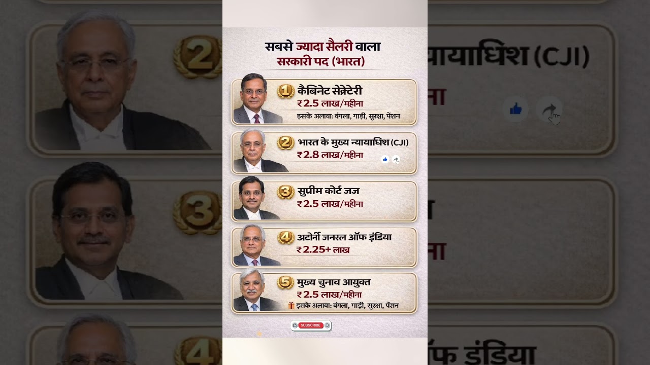 सबसे ज़्यादा सैलरी वाला सरकारी पद 👉💸 Highest-paid government post 