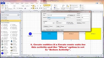 Sequence Of Operations In A Process Simulator Activity