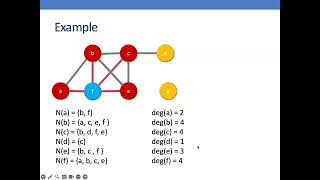 2 - Undirected Graph | Graph Theory | Discrete Math