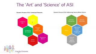 Sensory Integration and how to get an assessment