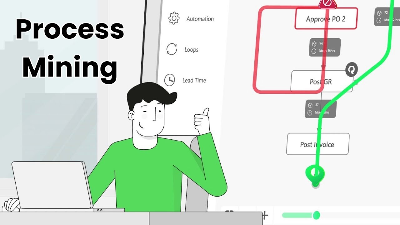 Process Mining Implementation for maximum returns - YouTube