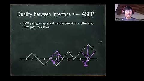 Kevin Yang (Stanford) -- Kardar-Parisi-Zhang equation from some long-range particle systems