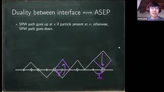 Kevin Yang (Stanford) -- Kardar-Parisi-Zhang equation from some long-range particle systems