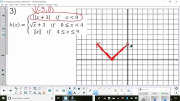 Video 1 6 Piecewise functions