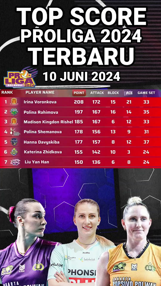 Top Score Proliga 2024 Terbaru Putri Putaran 2 Pekan 5 proliga 