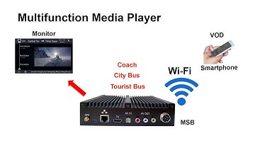 Multimedia Streaming System for Bus (MSB)