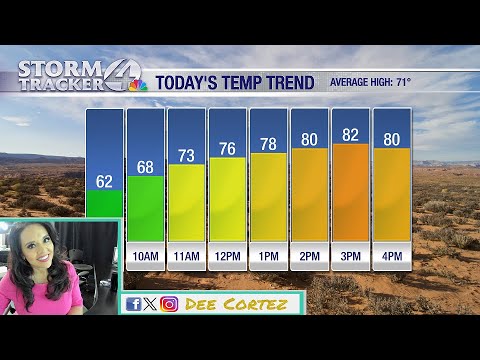Above average temperatures continue through the holiday weekend - YouTube