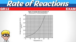 Exam Rate Of Reactions Grade 12