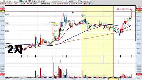 부산산업 011390 (1~6차 몰아보기) 패턴분석 및 투자전략 (기술적 분석)