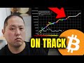 BITCOIN IS ON TRACK ACCORDING TO STOCK TO FLOW (S2F)