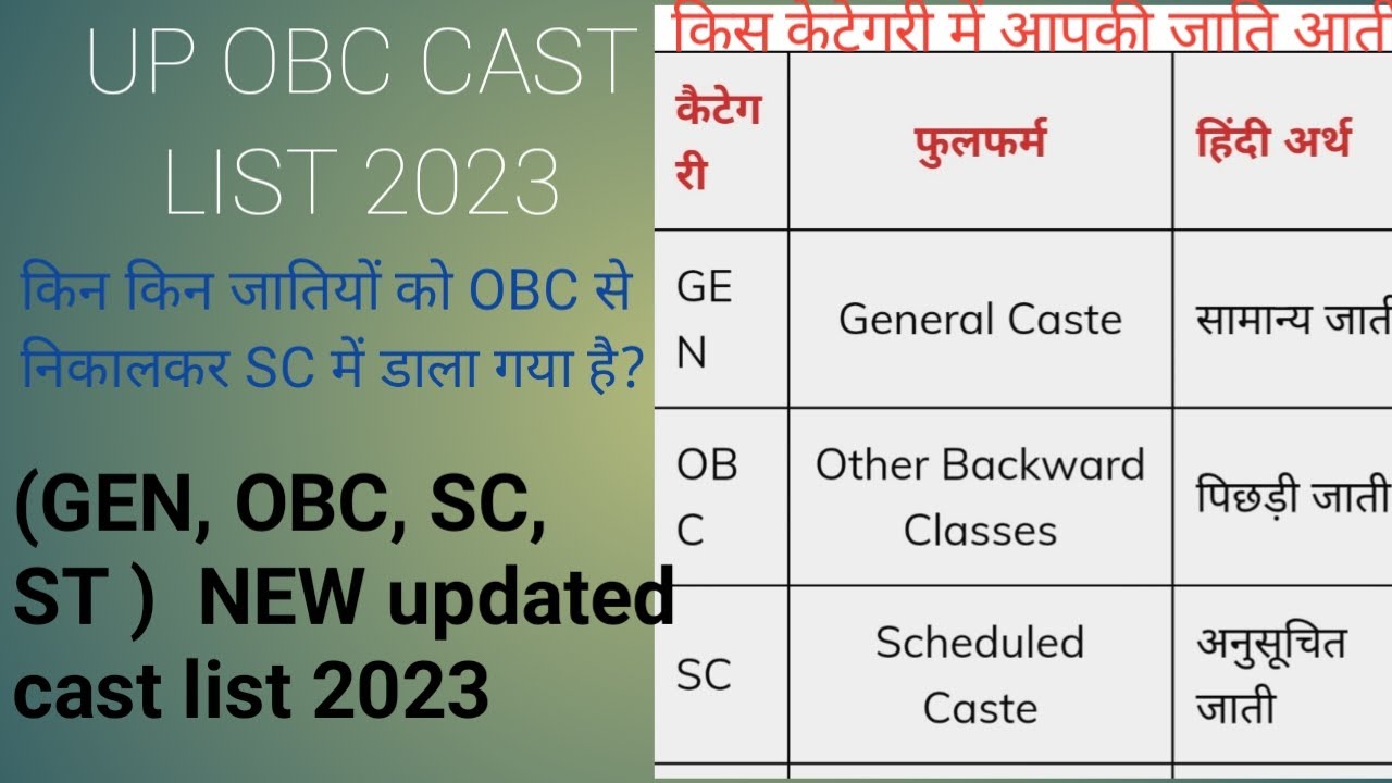 UP OBC CAST LIST 2023 Ll Up Cast List L up-obc-cast-list-2023-ll-up-cast-list-l