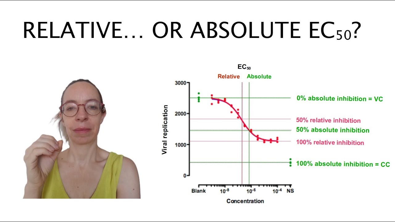 BEST to use relative... or absolute EC50? - YouTube