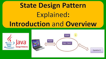 State Design Pattern Explained: Introduction and Overview