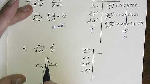 Examples of one and two sided limits ALGEBRAICALLY video 1.mp4
