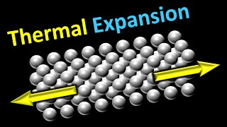 Thermal Expansion || for Class 11 in HINDI