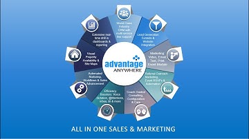 Advantage Anywhere - a 10 minute introduction to sales and marketing automation