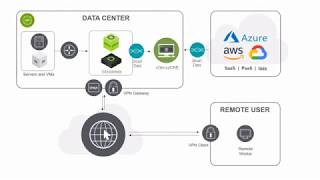 VPN Smart Visibility - NETSCOUT Makes it Easy screenshot 4