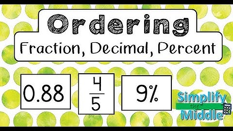 Ordering Fraction Decimal Percent