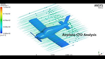How to do Aeroplane CFD Analysis in 10 mins | Ansys cfd Airplane |Airplane analysis| Step by Step