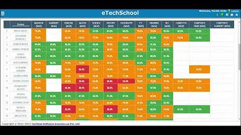 Analytics - Academic Performance