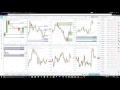 Order Flow - Technical Analysis Series - YouTube