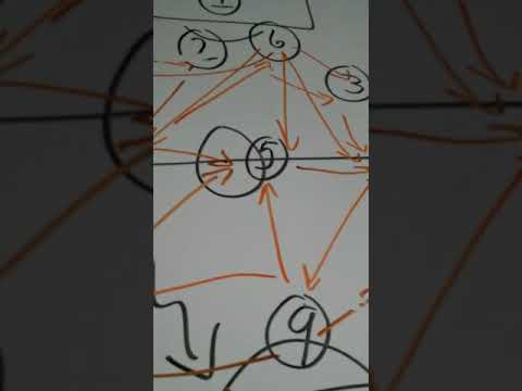 Trabajo para juveniles Tenencia de balon y perfeccionamiento del pase camera iphone 8 plus apk