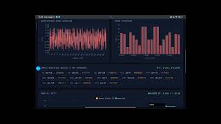 Uniform Quantization & Pulse Code Modulation (PCM) Interactive Web App | 3rd Year ECE Project