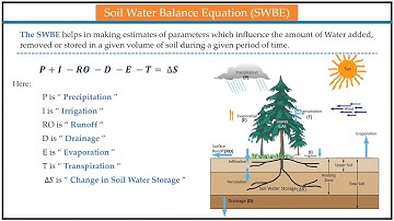 Soil water balance equation - example calculations