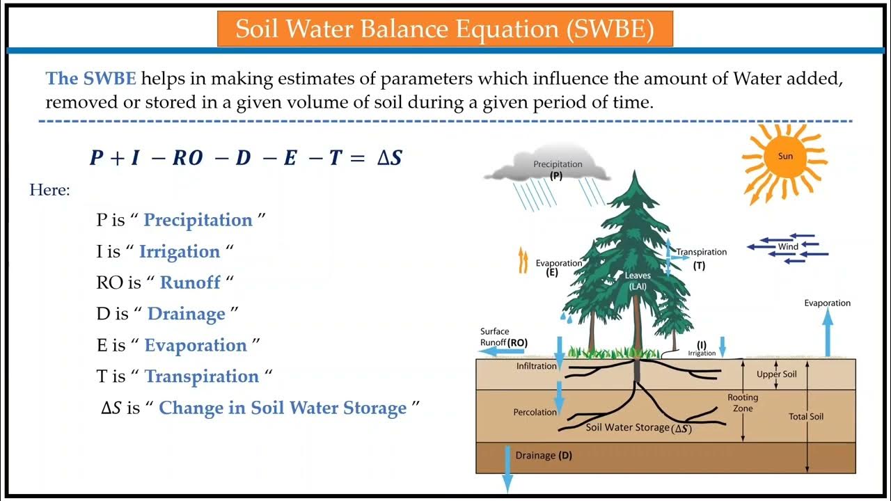 Soil water balance equation example calculations youtube