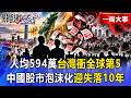 【精選】「人均594萬」台灣衝全球第5！中國A股「2.27兆被搬空」迎失落的十年…青年「失業率50%」貧富差距炸裂！【關鍵時刻】-張炤和