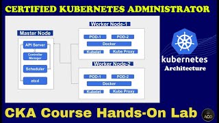 Famous CKA Hands-On Lab-1: How to Setup Production Kubernetes Cluster | Step by step Demo Net Worth