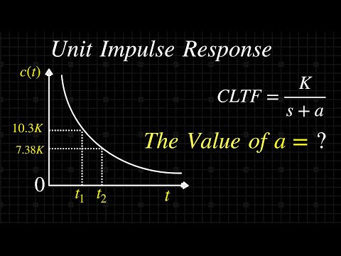 Impulse Response Solved Problem | Control System Solved Problem